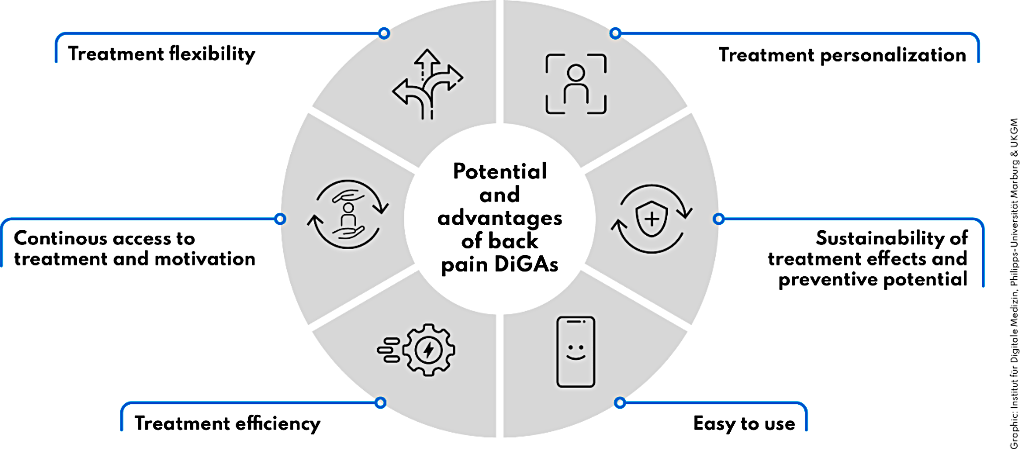 Correction: Back on track– digital health applications to treat back pain of rheumatic patients? Results of a qualitative interview study