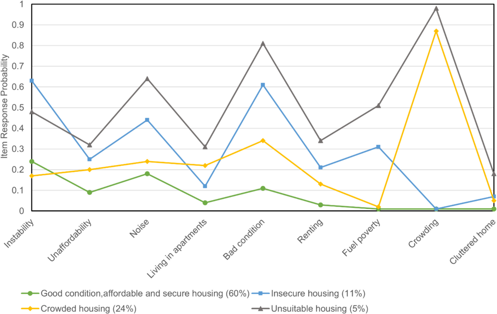 Housing Australian Children: A Snapshot of Health Inequities in the First 2000 Days