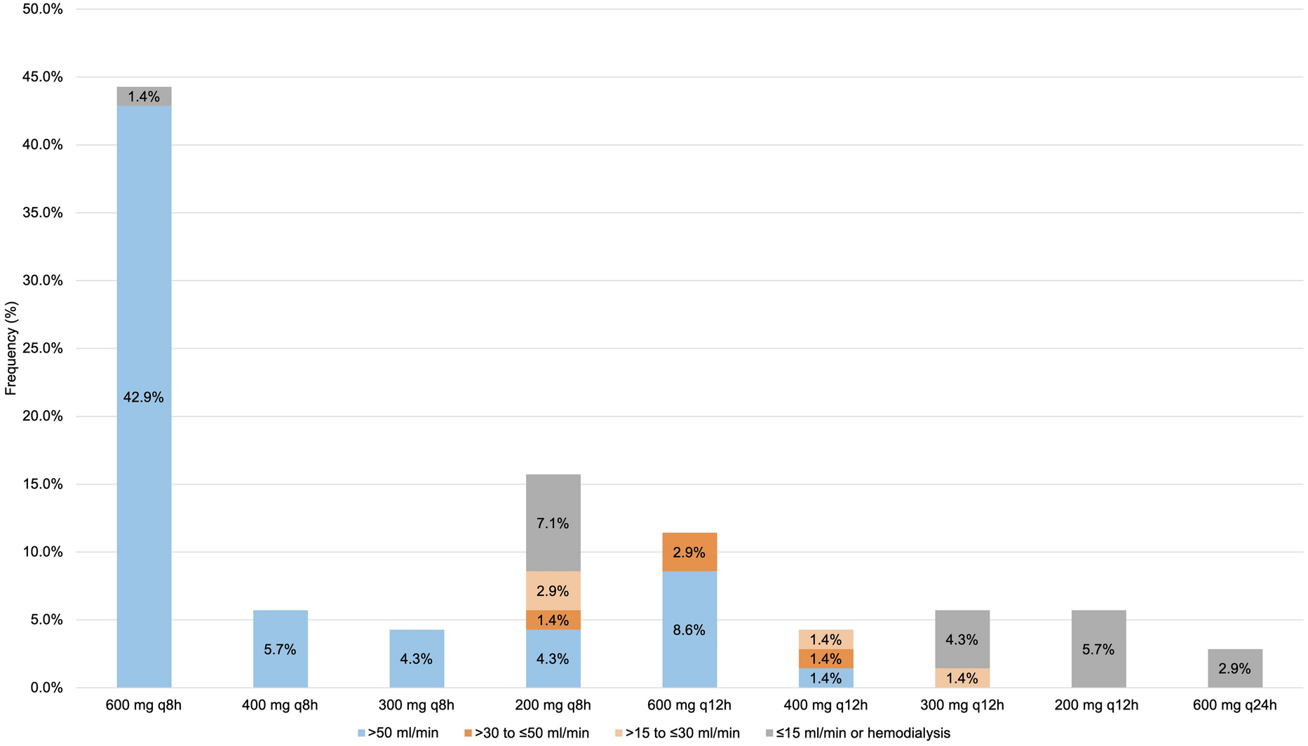 Heartfelt Impact: A Descriptive Analysis of Ceftaroline-Containing Regimens in Endocarditis due to Methicillin-Resistant Staphylococcus aureus