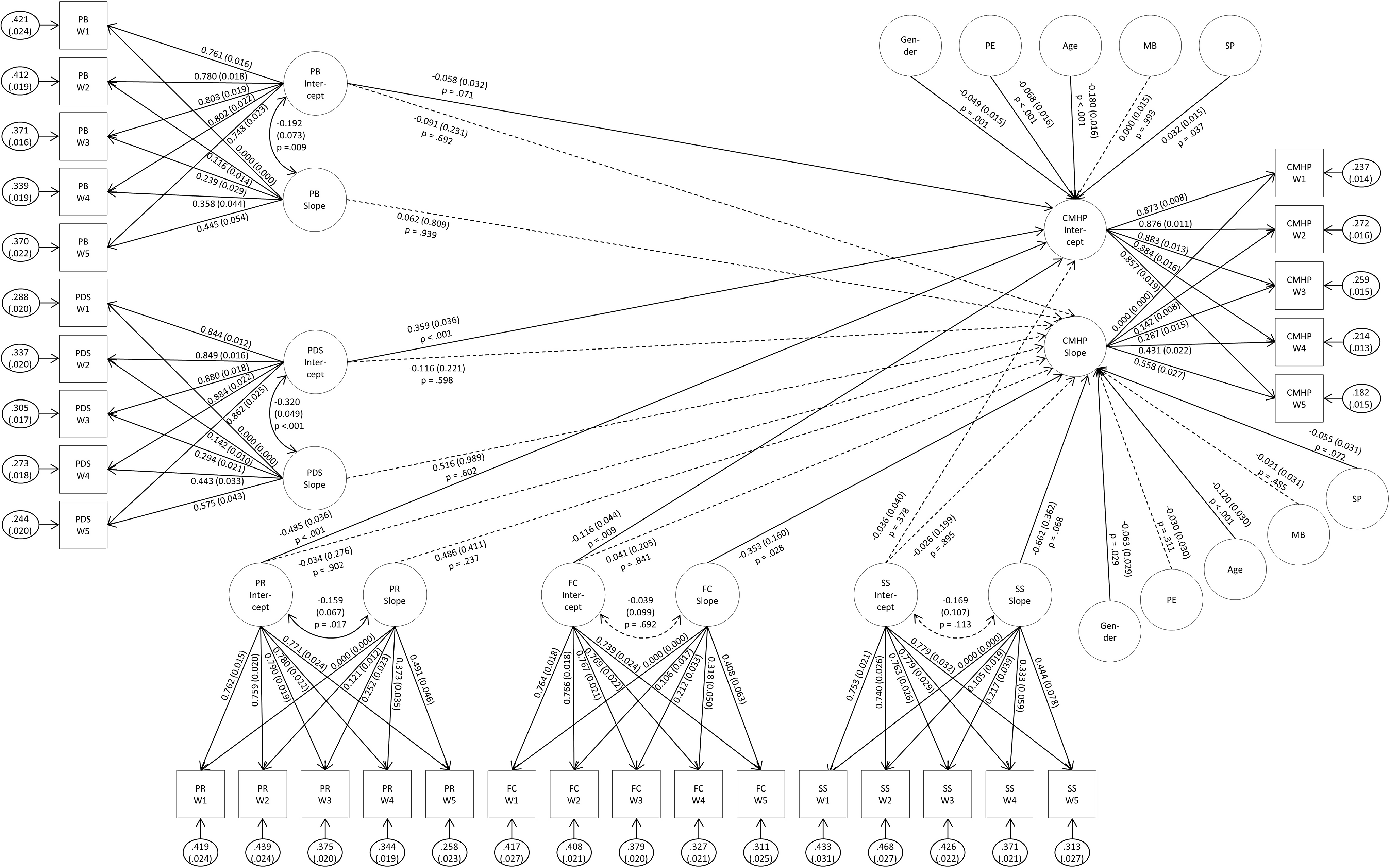 Risk and protective factors for mental health problems in children and adolescents during the COVID-19 pandemic: results of the longitudinal COPSY study