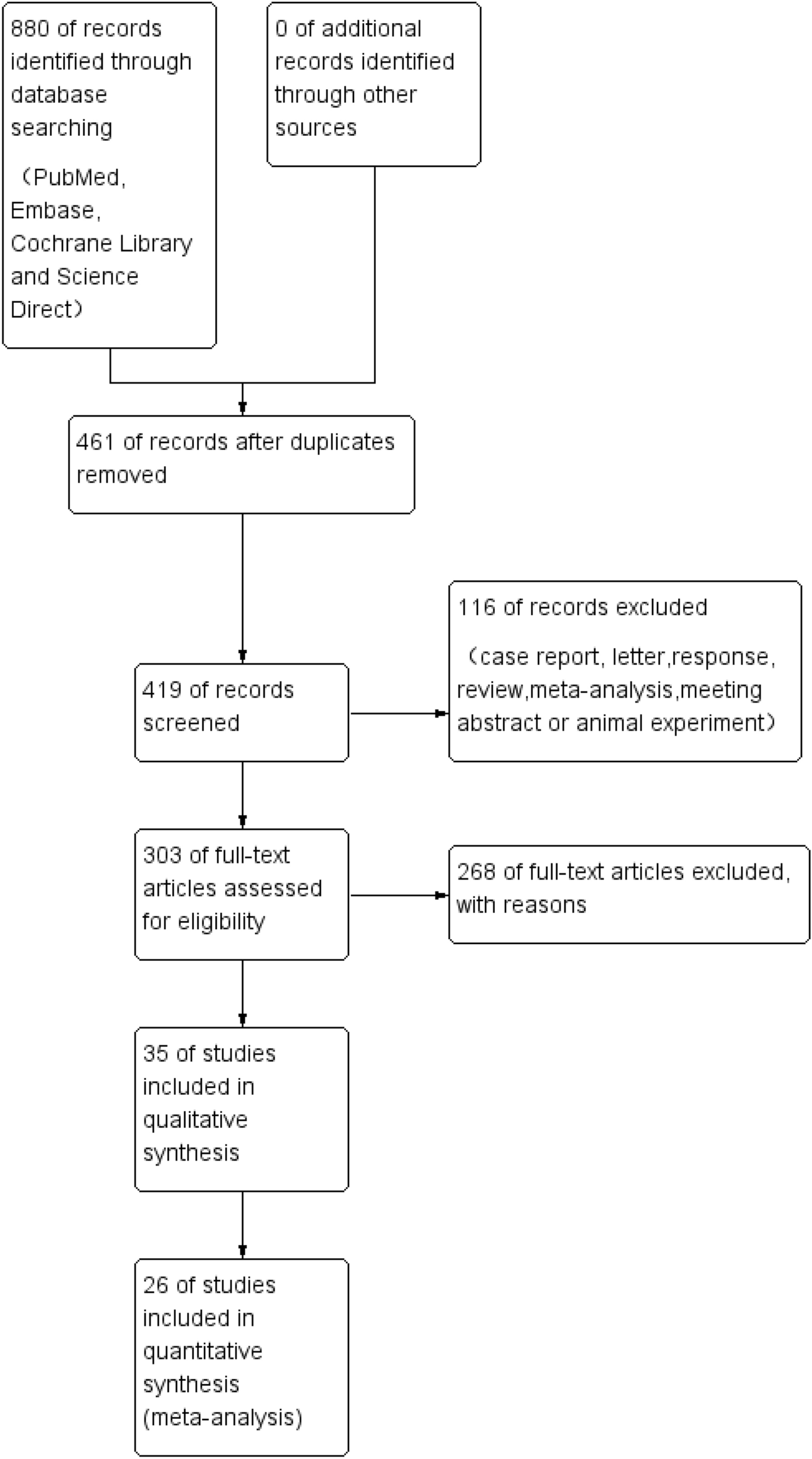 Efficacy of XEN gel stent implantation combined with mitomycin C injection in the treatment of open-angle glaucoma: a meta-analysis