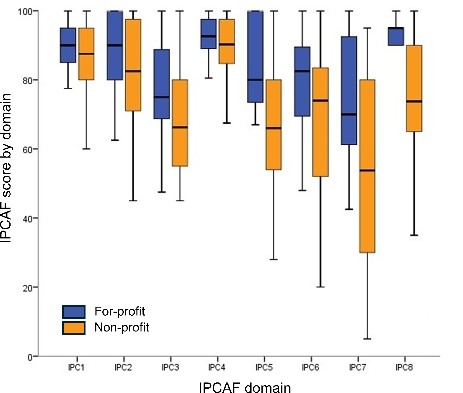 Contextual barriers to infection prevention and control program implementation in hospitals in Latin America: a mixed methods evaluation