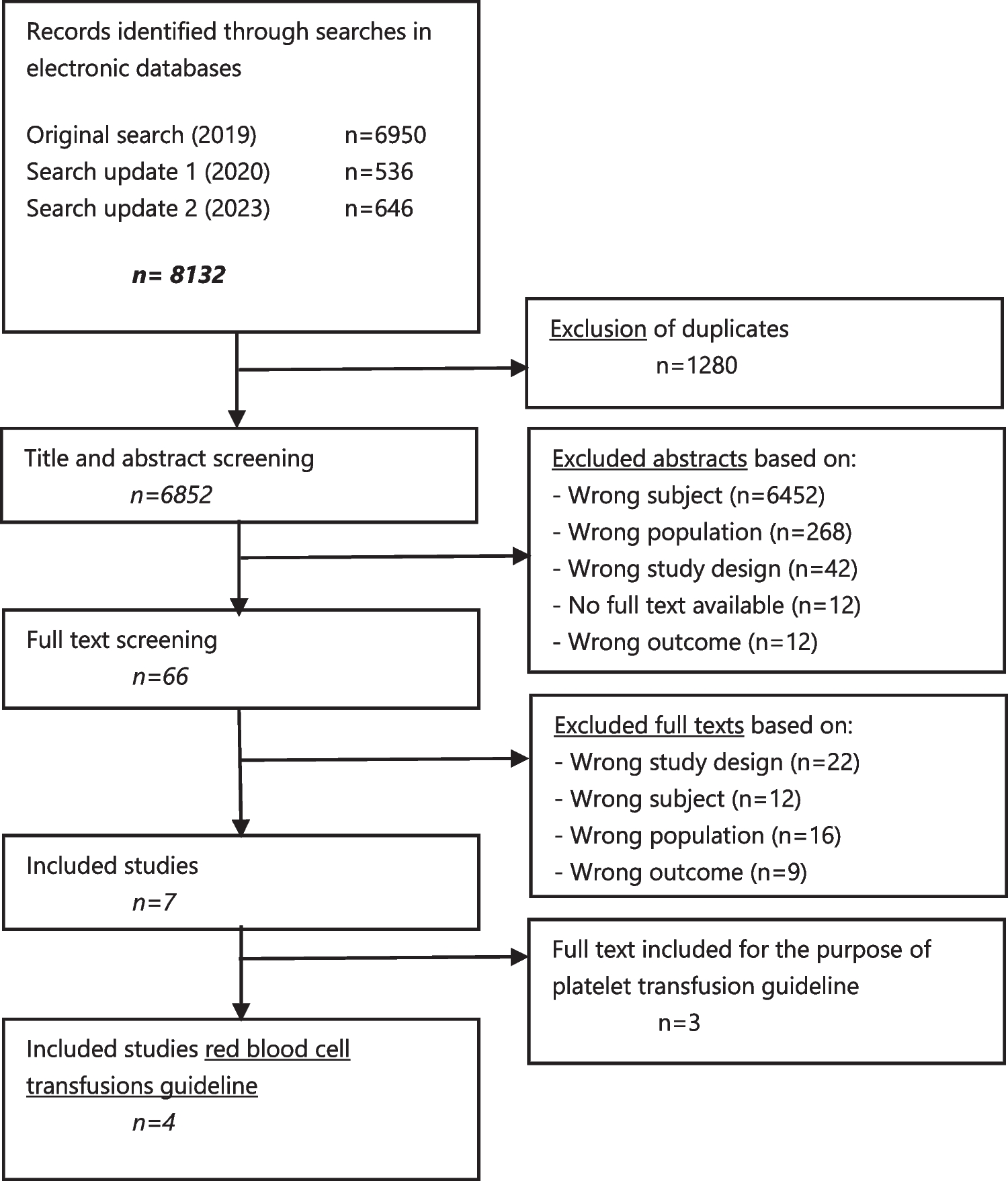 Prophylactic red blood cell transfusions in children and neonates with cancer: An evidence-based clinical practice guideline