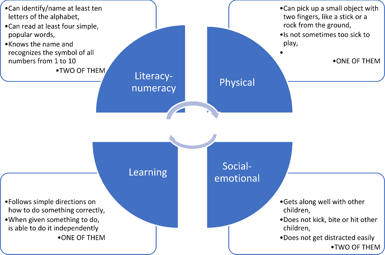 Interplay of paternal caregiving and screen use habits on early childhood development and children’s tantrums