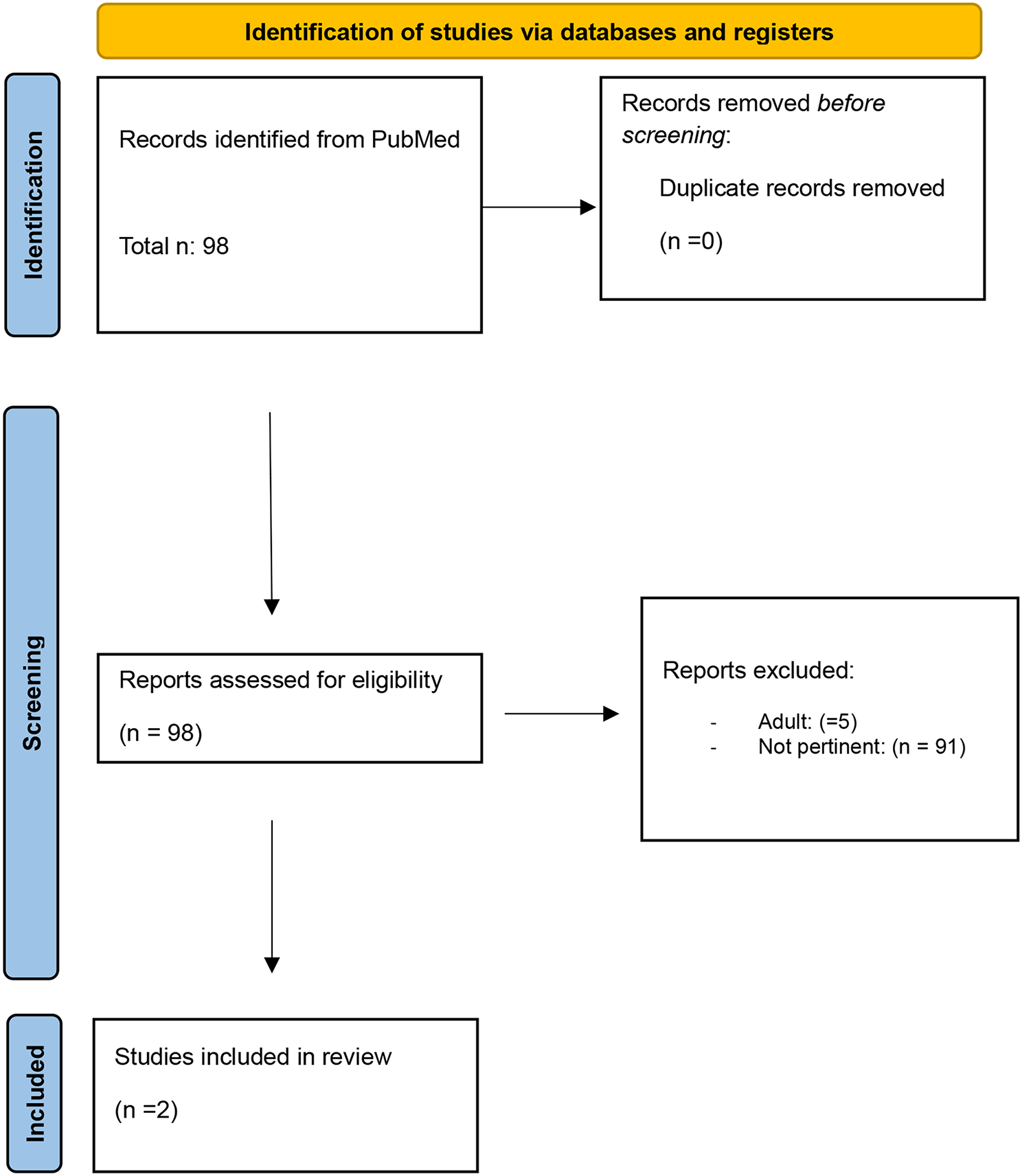 Photo editing and the risk of anorexia nervosa among children and adolescents