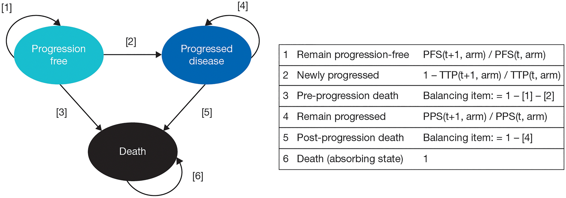 Cost-Effectiveness of Pembrolizumab as First-Line Treatment in Patients with Persistent, Recurrent, or Metastatic Cervical Cancer in the United States