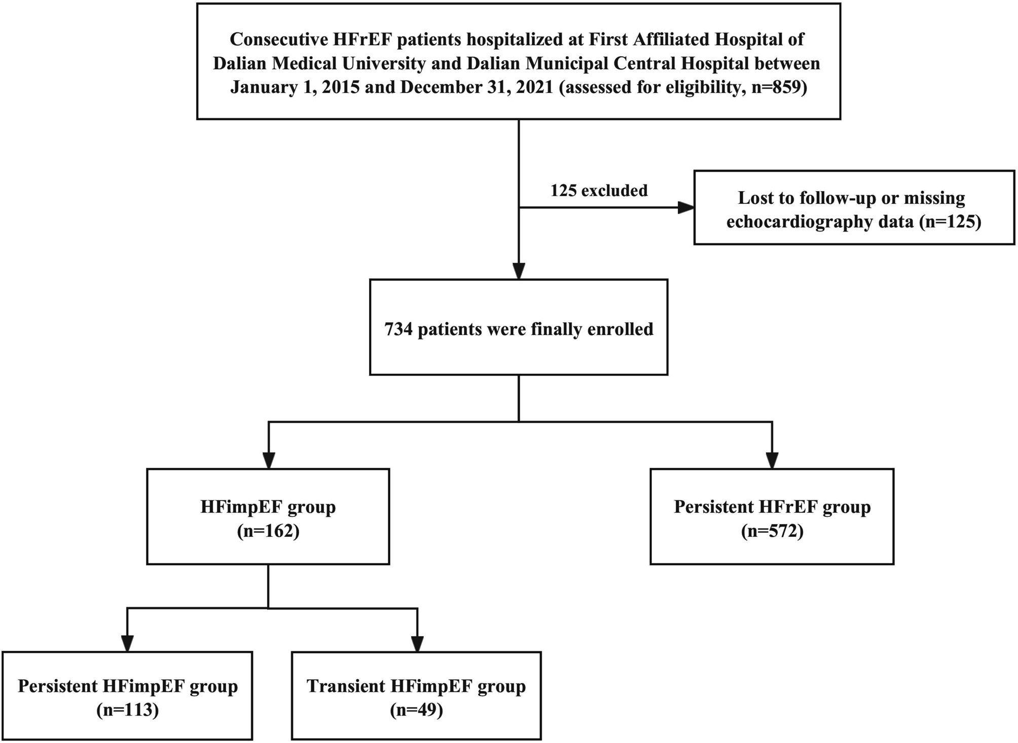 Dynamic trajectories of left ventricular ejection fraction in heart failure with improved ejection fraction