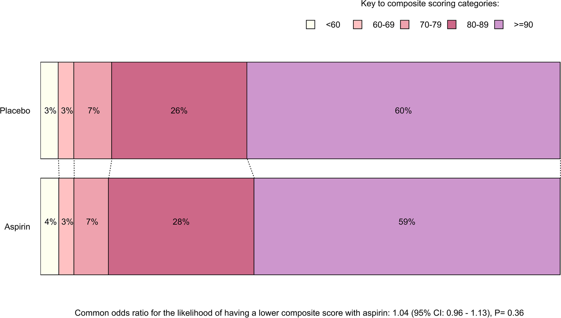 Effects of aspirin and omega-3 fatty acids on composite and subdomain scores from the NEI-VFQ-25 questionnaire: the ASCEND-Eye randomized controlled trial