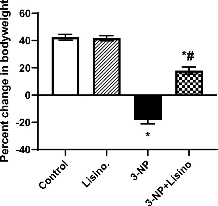 The potential therapeutic role of Lisinopril in augmenting the striatal neuroplasticity via the striatal ACE2/Ang1-7/MAS receptor axis in 3-nitropropionic acid-induced Huntington’s disease in rats: shifting paradigms in Huntington’s disease treatment