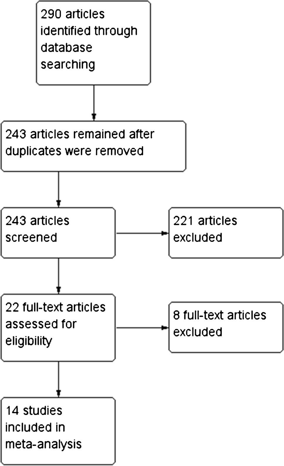 Outpatient versus inpatient total shoulder arthroplasty: A meta-analysis of clinical outcomes and adverse events