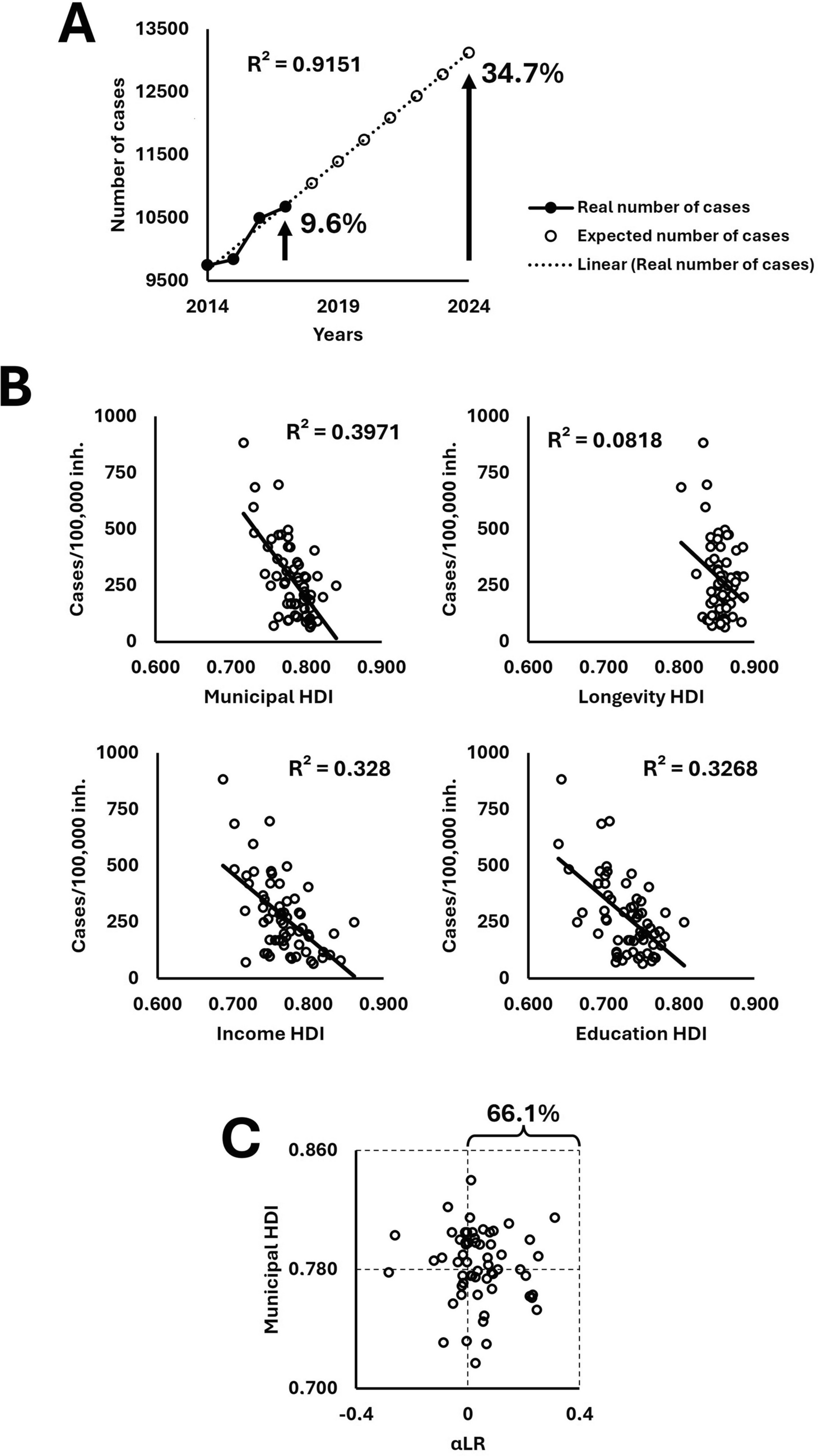 A comprehensive epidemiological assessment of female rape in São Paulo State, Brazil: trends, patterns, and implications for public health