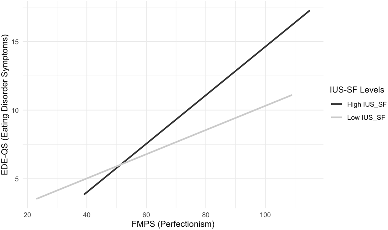 Intolerance of uncertainty and repetitive negative thinking: transdiagnostic moderators of perfectionism in eating disorders