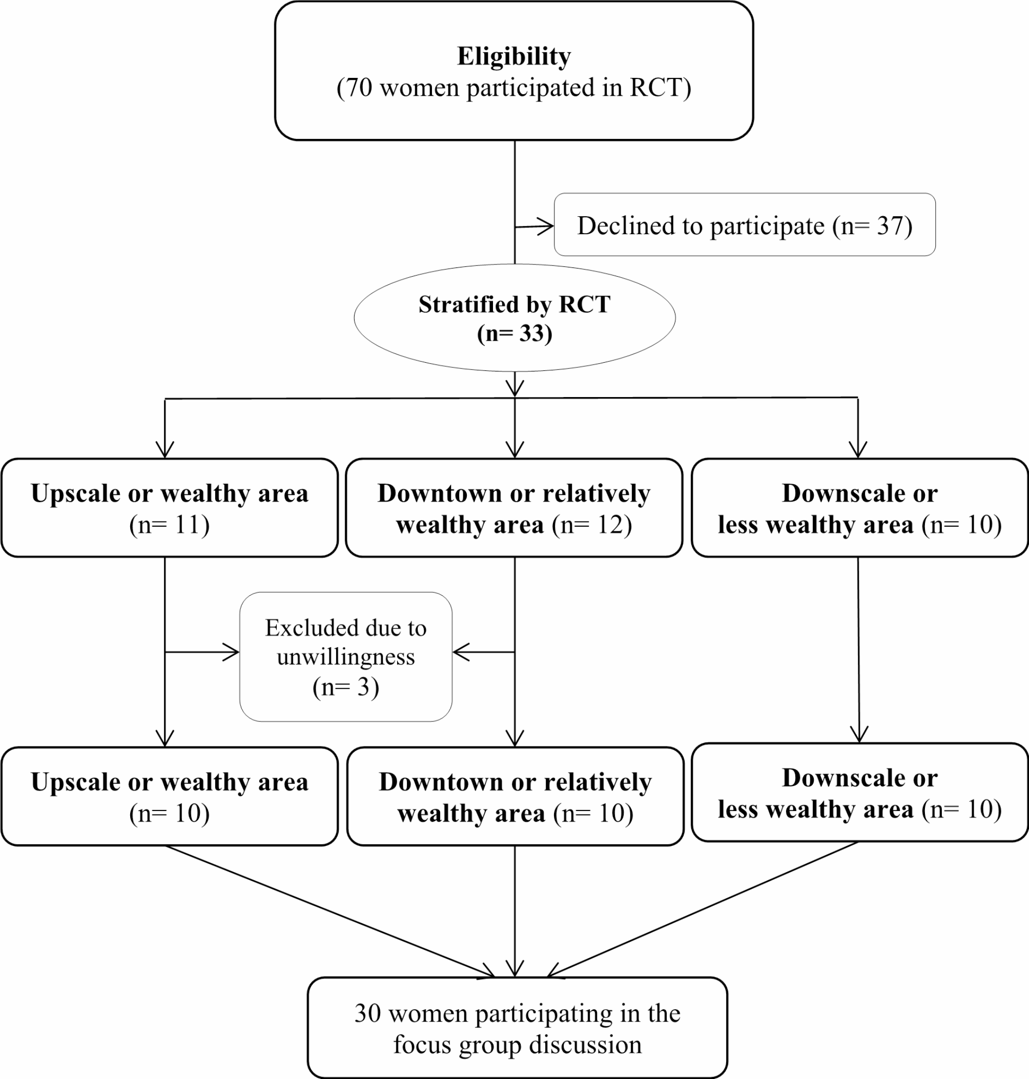 Perceived lack of behavioral control is a barrier to a healthy lifestyle in post-menopause: a qualitative study