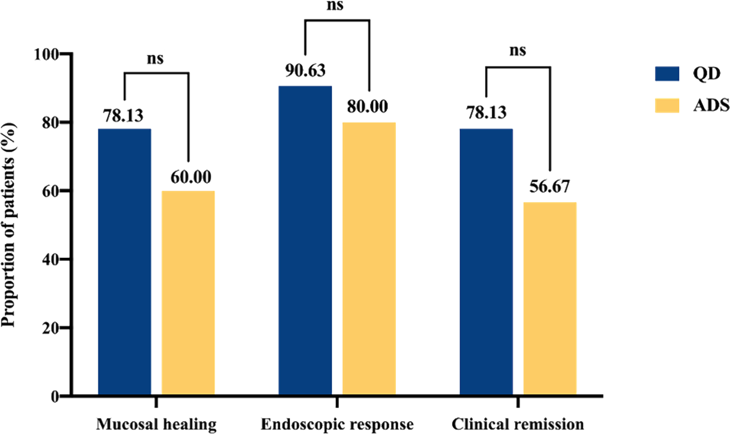 Clinical, pharmacology and in vivo studies of QingDai (indigo naturalis) promotes mucosal healing and symptom improvement in ulcerative colitis by regulating the AHR-Th17/Treg pathway