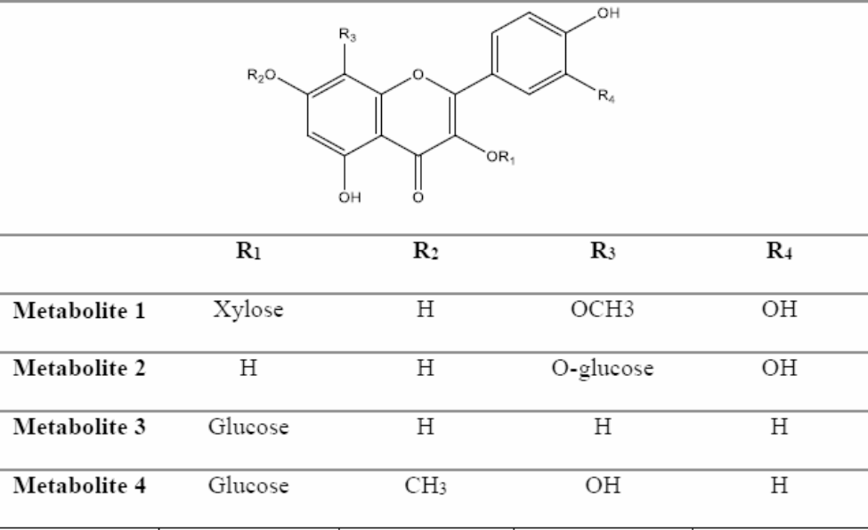 Crotalaria madurensis flavonol glycosides’ antibacterial activity against Staphylococcus aureus