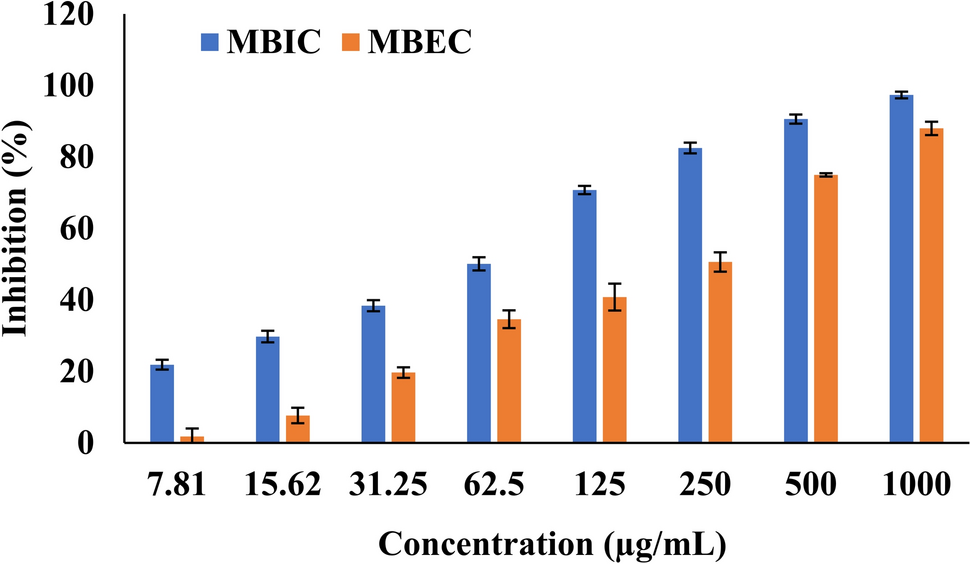 Inhibition of Virulence Associated Traits by β-Sitosterol Isolated from Hibiscus rosa-sinensis Flowers Against Candida albicans: Mechanistic Insight and Molecular Docking Studies