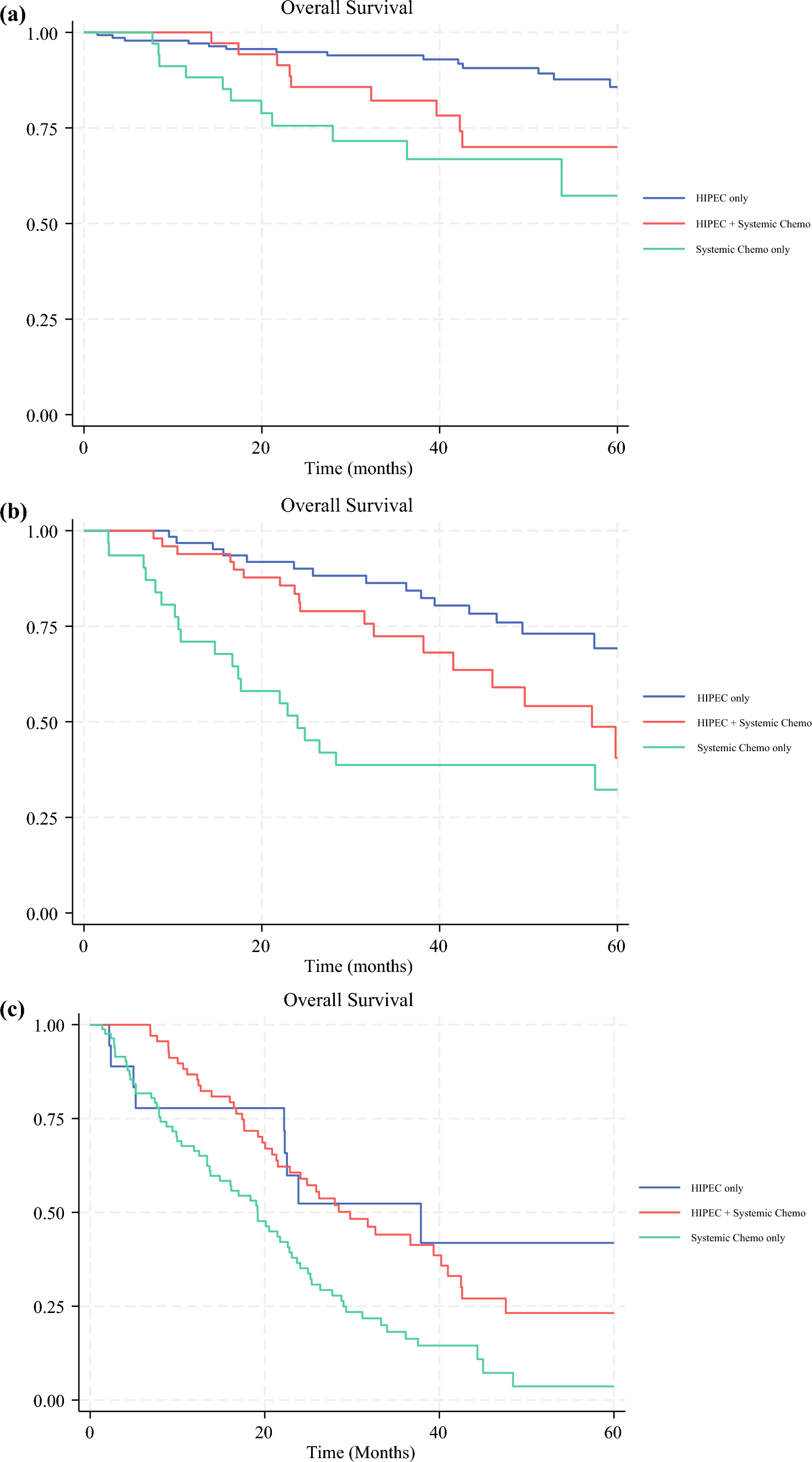 Negative Impact of Systemic Therapy on Survival in Patients Undergoing Cytoreductive Surgery and Hyperthermic Intraperitoneal Chemotherapy for Low-Grade Metastatic Appendiceal Adenocarcinoma