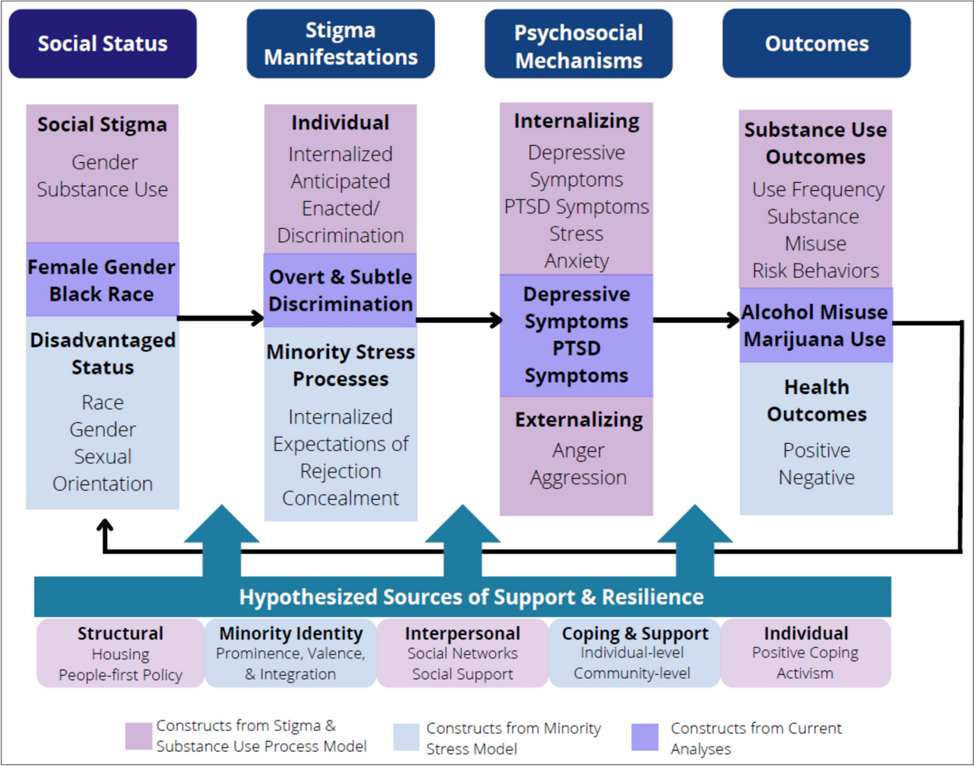 Mental Health and Substance Use Among Black Women Attending STD Clinics in Baltimore: The Role of Overt and Subtle Discrimination