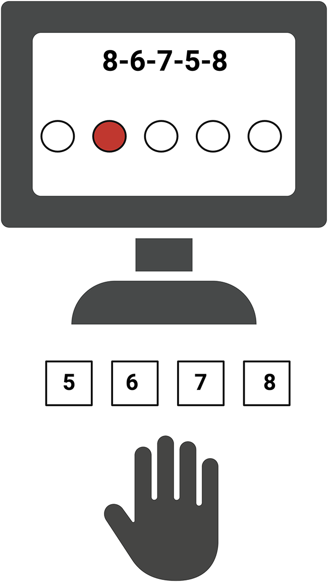 Characterizing practice-dependent motor learning after a stroke