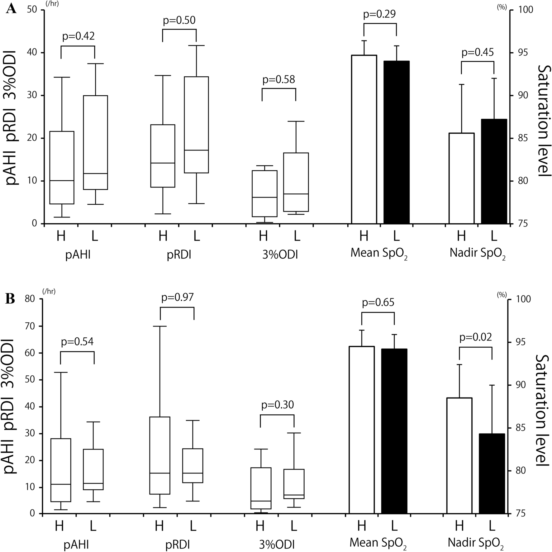 Association between hypoxemia and quality of life in patients with heart failure with preserved ejection fraction and sleep-disordered breathing