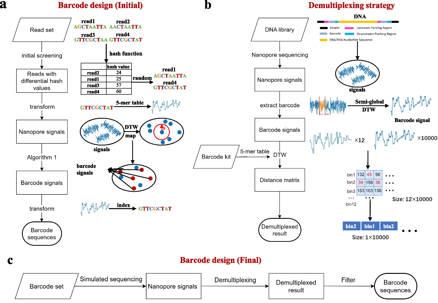 TDFPS-Designer: an efficient toolkit for barcode design and selection in nanopore sequencing