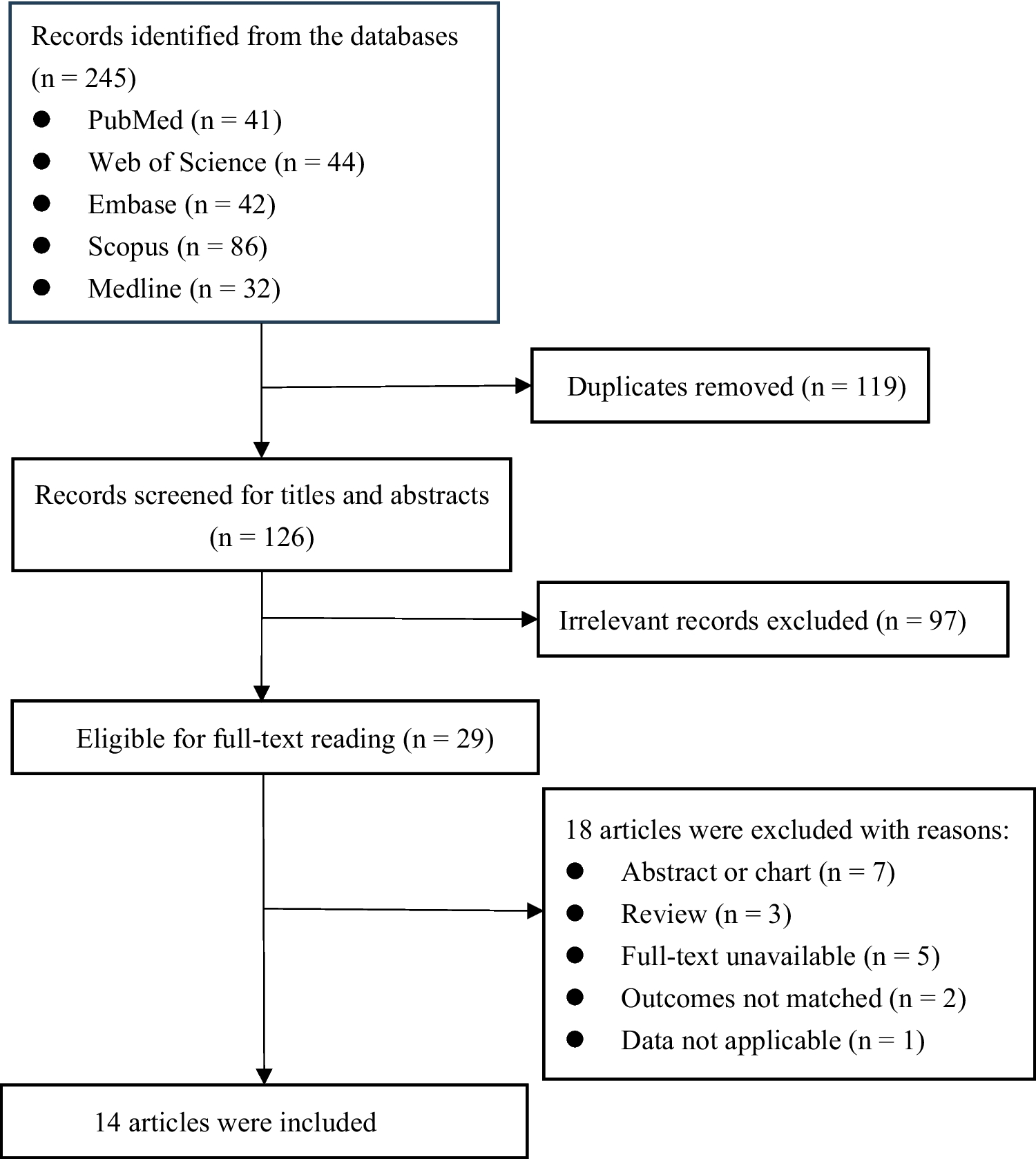 Normal Weight Central Obesity and its Impact on Type 2 Diabetes Mellitus