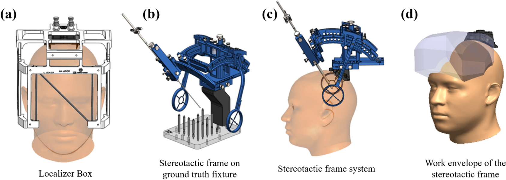 Expansion of stereotactic work envelope using transformation matrices and geometric algebra for neurosurgery