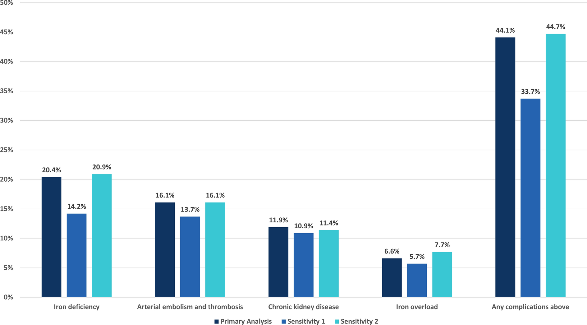 A Retrospective Claims Analysis of the Rate of Complications in Patients Undergoing Treatment for Paroxysmal Nocturnal Hemoglobinuria