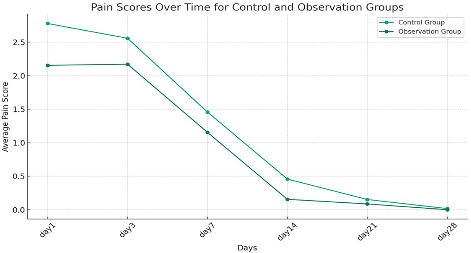 The Impact of ERAS and Multidisciplinary Teams on Perioperative Management in Colorectal Cancer