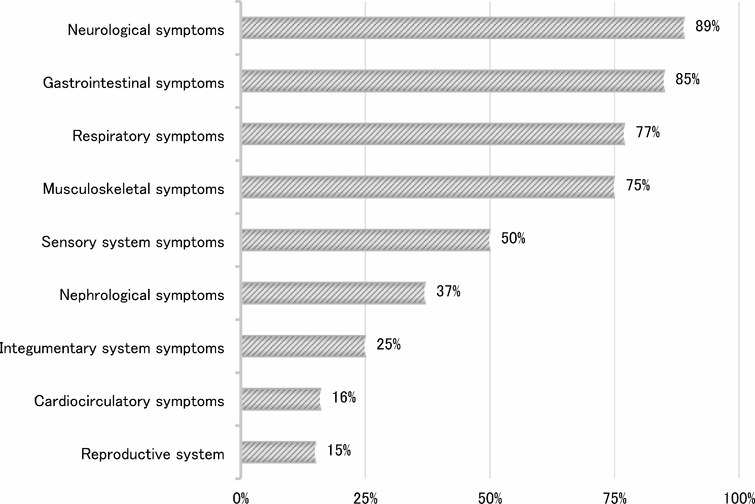 The role and perception of the caregiver in a specialized pediatric palliative care center in medicine preparation and administration: a survey study