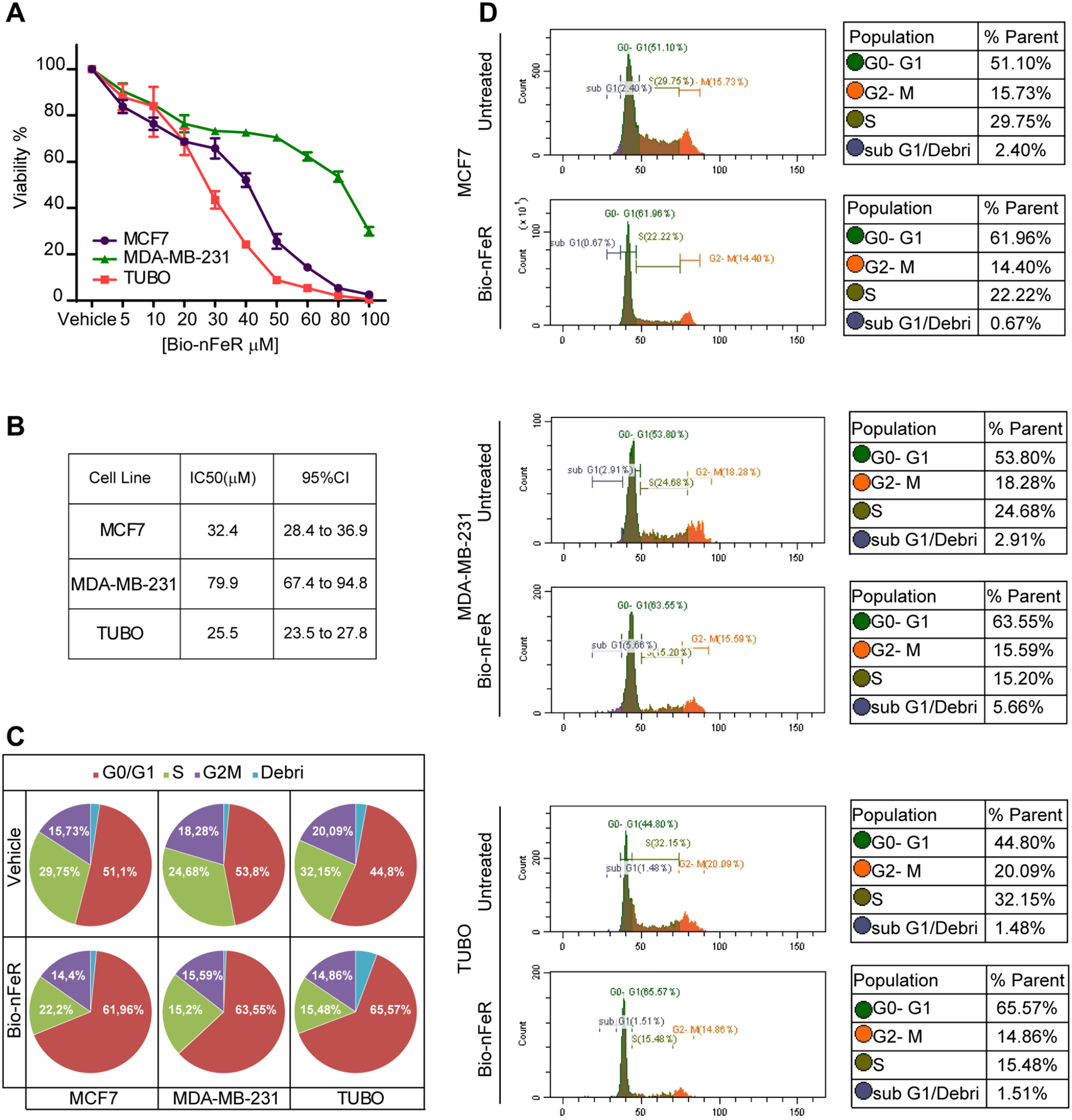 A nanoencapsulated oral formulation of fenretinide promotes local and metastatic breast cancer dormancy in HER2/neu transgenic mice