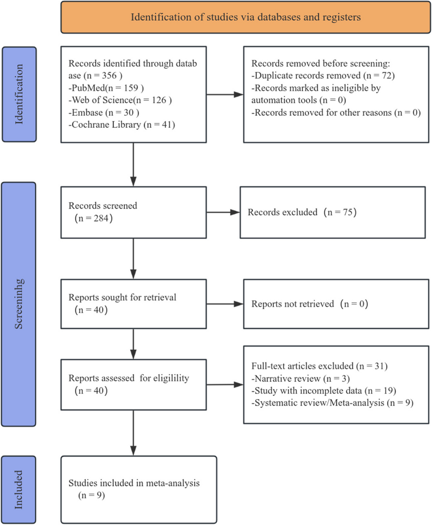 Predicting radiation pneumonitis in lung cancer using machine learning and multimodal features: a systematic review and meta-analysis of diagnostic accuracy