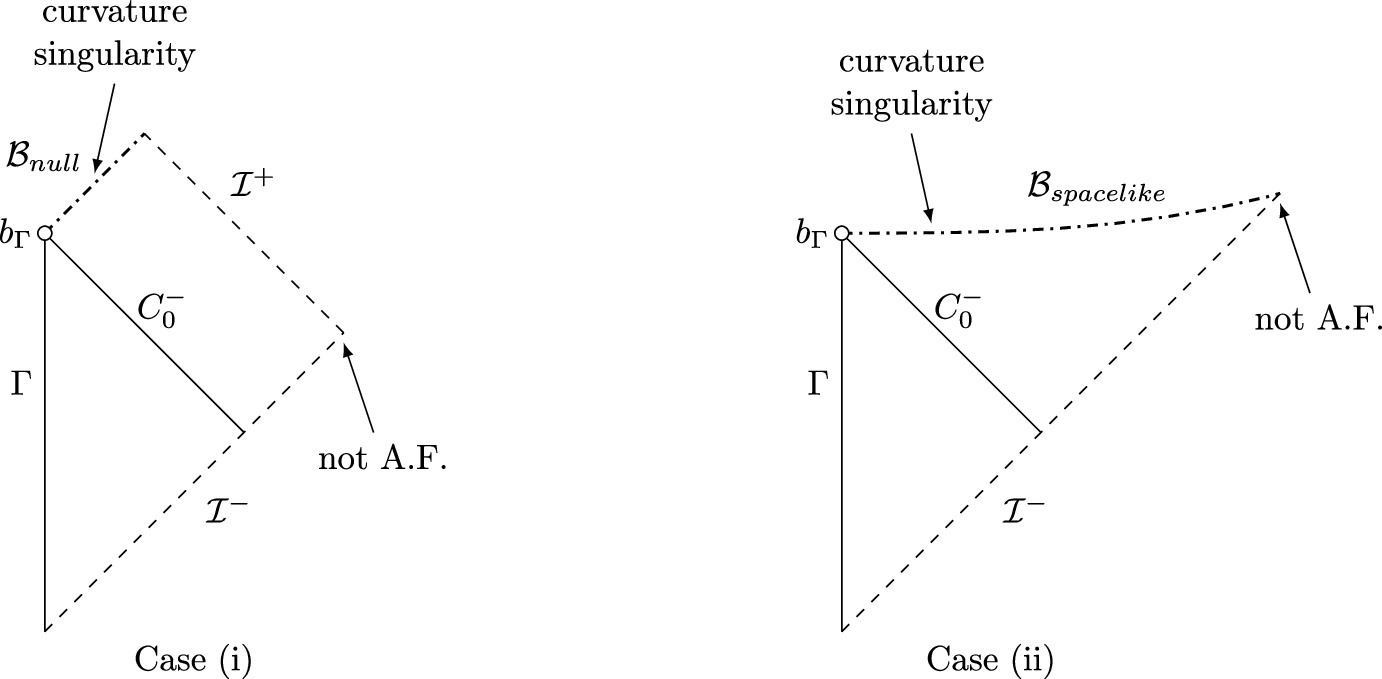 Extensions of Lorentzian Hawking–Page Solutions with Null Singularities, Spacelike Singularities, and Cauchy Horizons of Taub–NUT Type