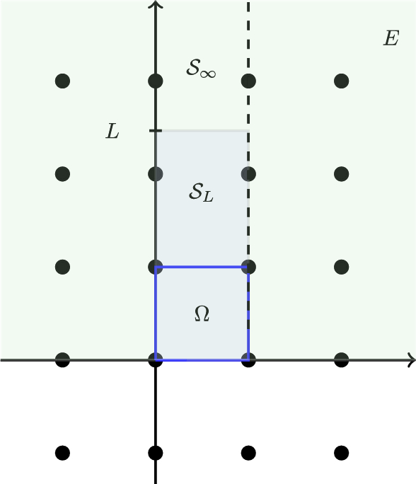 From Orbital Magnetism to Bulk-Edge Correspondence