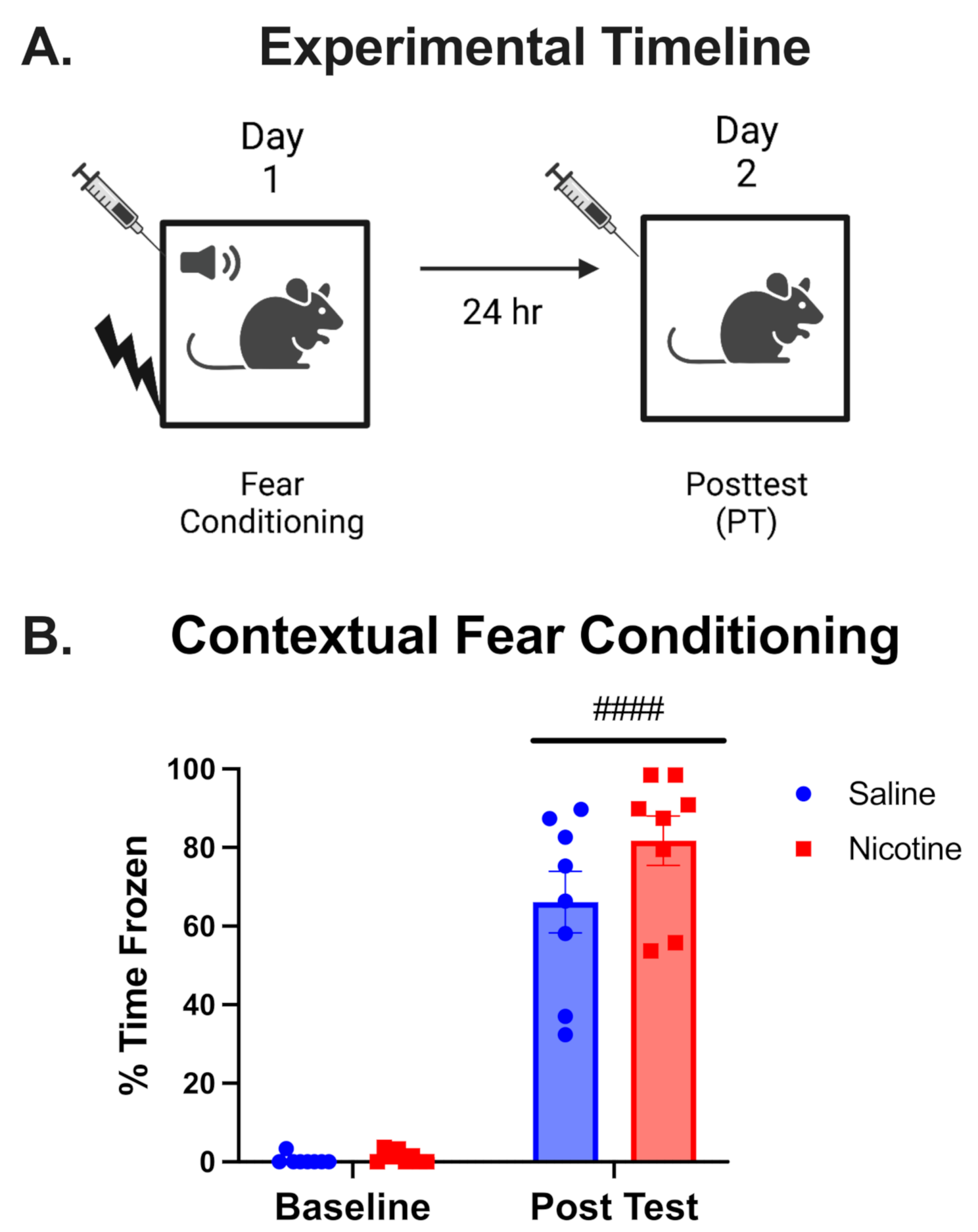 Sex differences in contextual fear conditioning and extinction after acute and chronic nicotine treatment