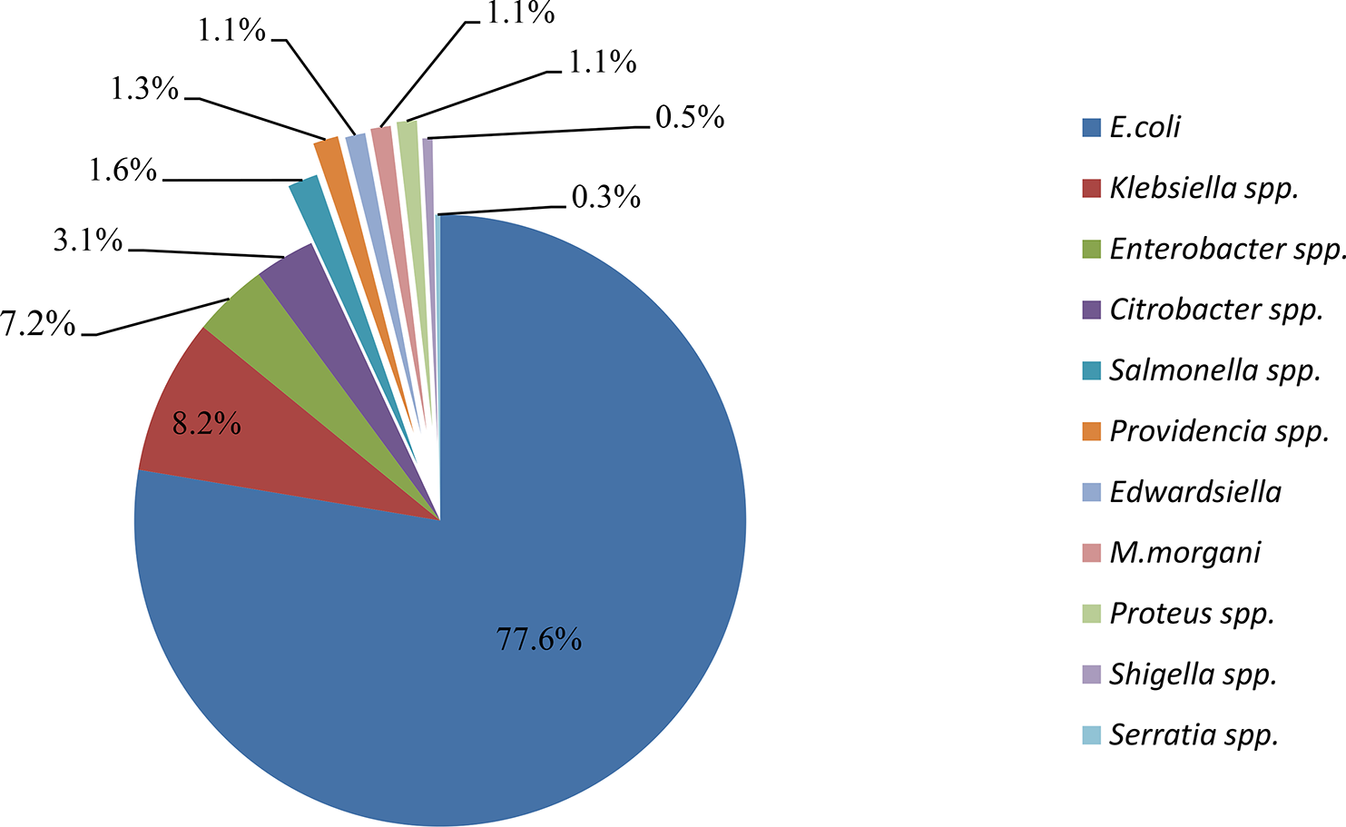 Faecal carriage of extended-spectrum beta-lactamase and carbapenemase-producing enterobacterales among HIV patients at Jimma Medical Center, Southwest Ethiopia