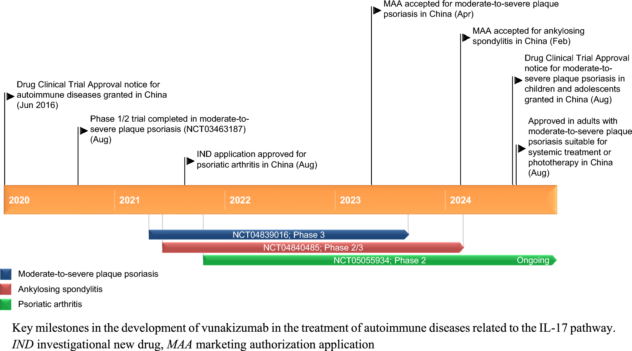 Vunakizumab: First Approval