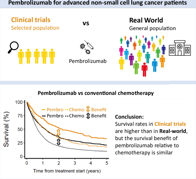 Real-world evidence for pembrolizumab in non-small cell lung cancer: a nationwide cohort study