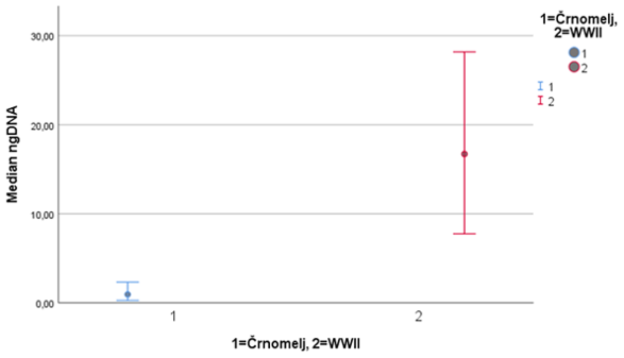 Patellae as a source of DNA in forensic and archaeological analysis