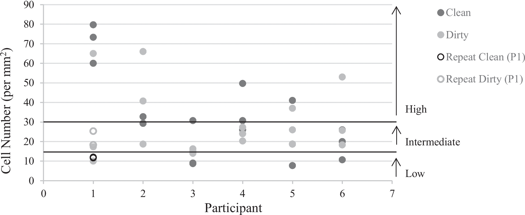 How to best assess shedder status: a comparison of popular shedder tests