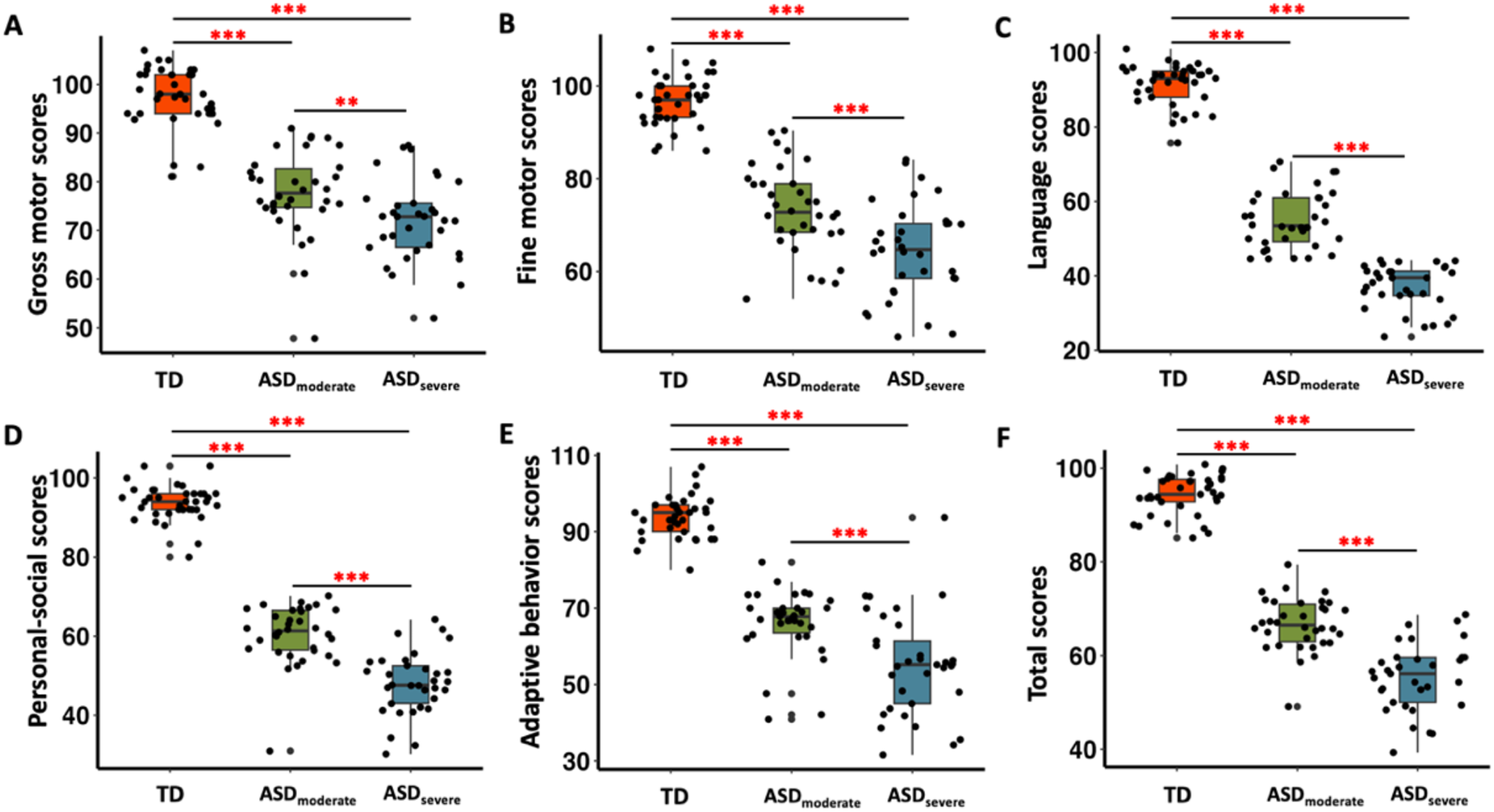 Neuroanatomical basis of language ability in an autism subgroup with moderate language deficits