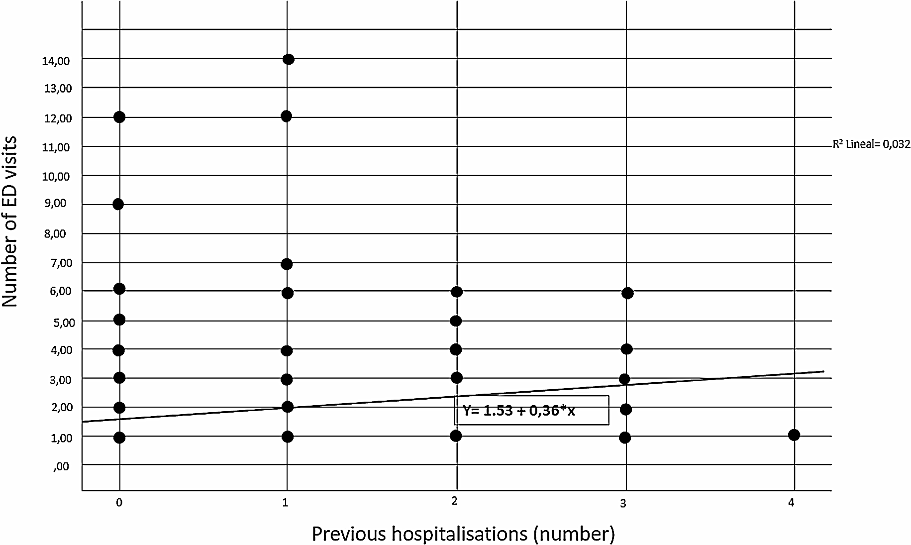 Emergency psychiatric care for children and adolescents: factors associated with multiple visits and hospital admissions