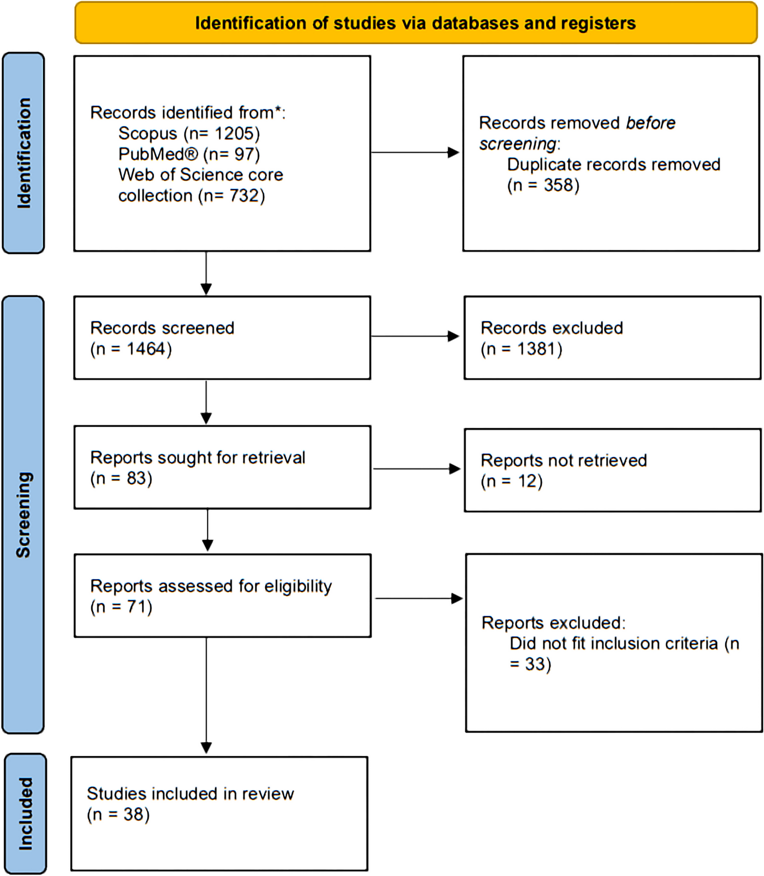 Prognostic value of computed tomography and magnetic resonance imaging findings in acute traumatic brain injury in prediction of poor neurological outcome and mortality: a systematic review and meta-analysis