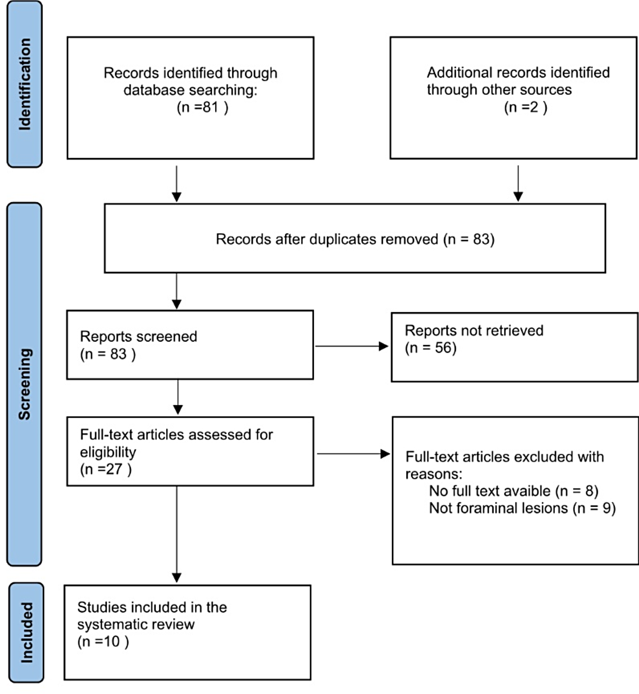 Subaxial cervical foraminal chondromas: case-based discussion on surgical management