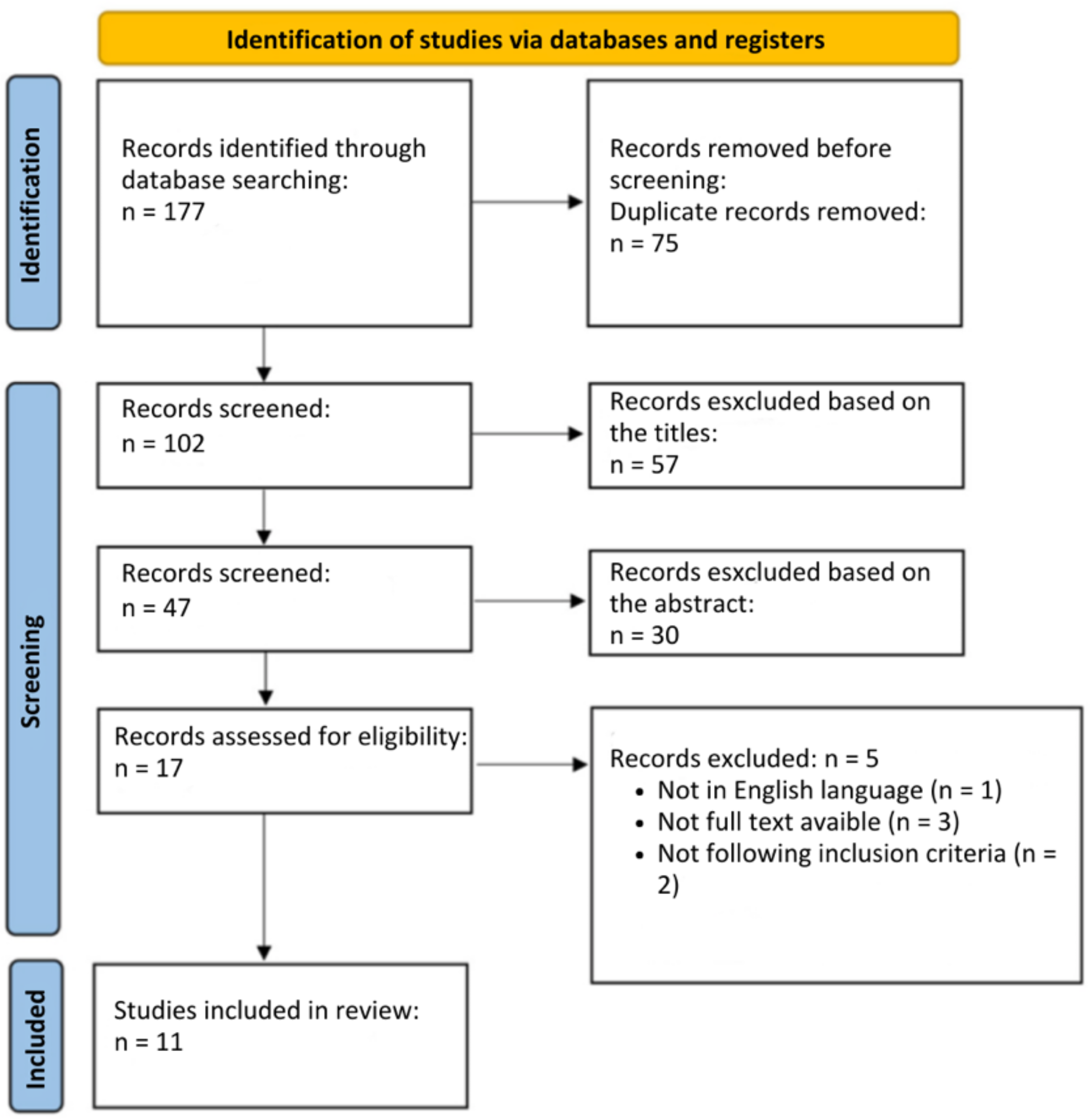 Pre-treatment DTI markers: predicting clinical outcomes in microvascular decompression for classic trigeminal neuralgia – a systematic review