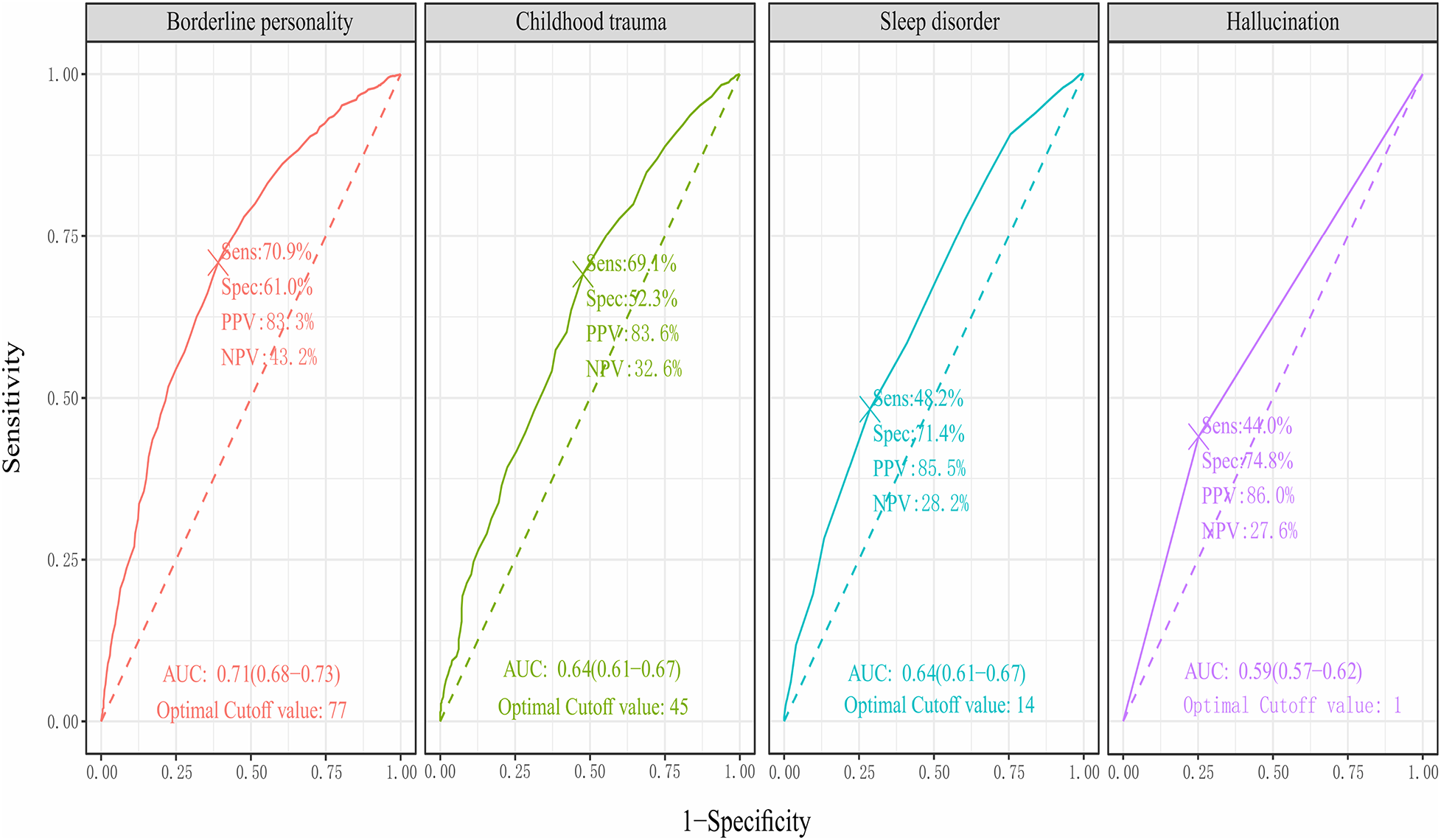 Assessing the contributions of gender, clinical symptoms, and psychometric traits to non-suicidal self-injury behaviors in Chinese adolescents: a nomogram approach