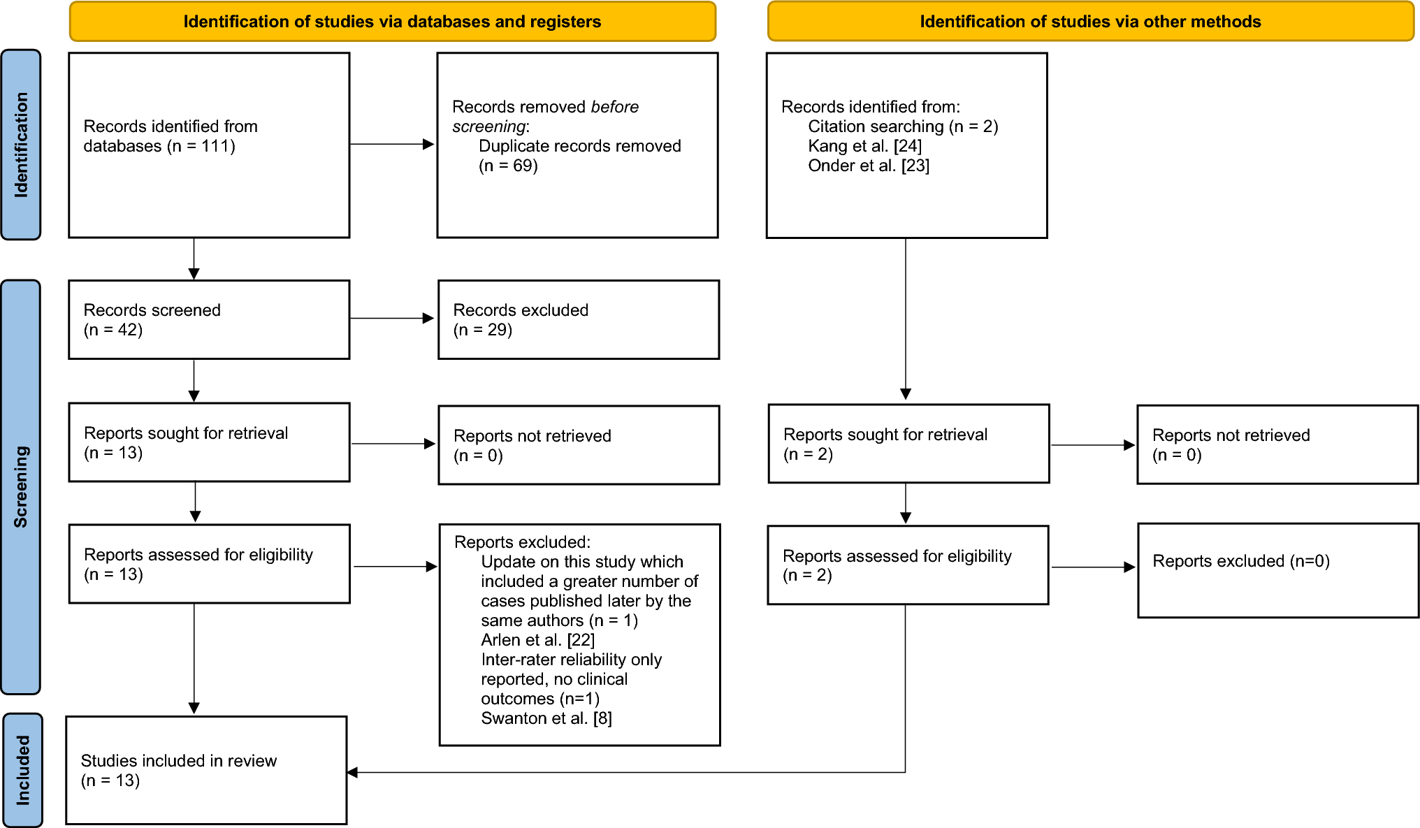 Utility of ureteral diameter ratio for clinical decision-making in children with vesicoureteral reflux: a systematic review and meta analysis