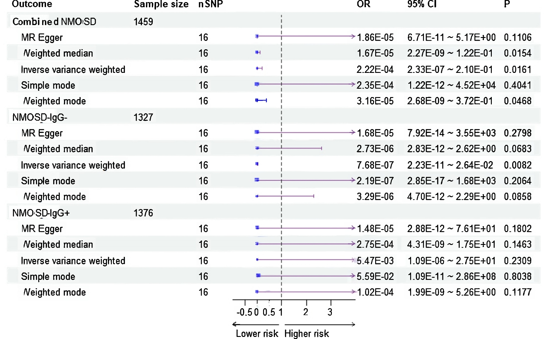 Effect of L-Carnitine Level on the Risk of Neuromyelitis Optica Spectrum Disorders: A Two-Sample Mendelian Randomization Study