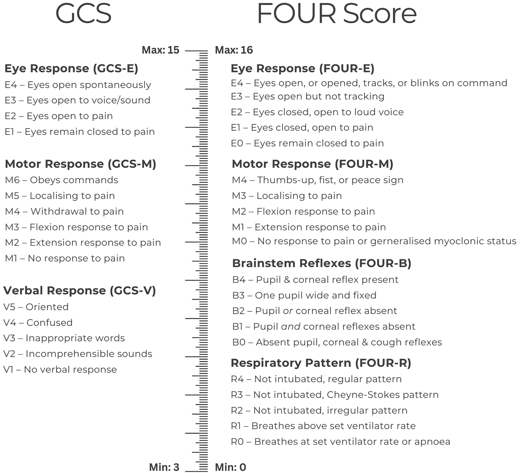 The Predictive Validity of the Full Outline of UnResponsiveness Score Compared to the Glasgow Coma Scale in the Intensive Care Unit: A Systematic Review