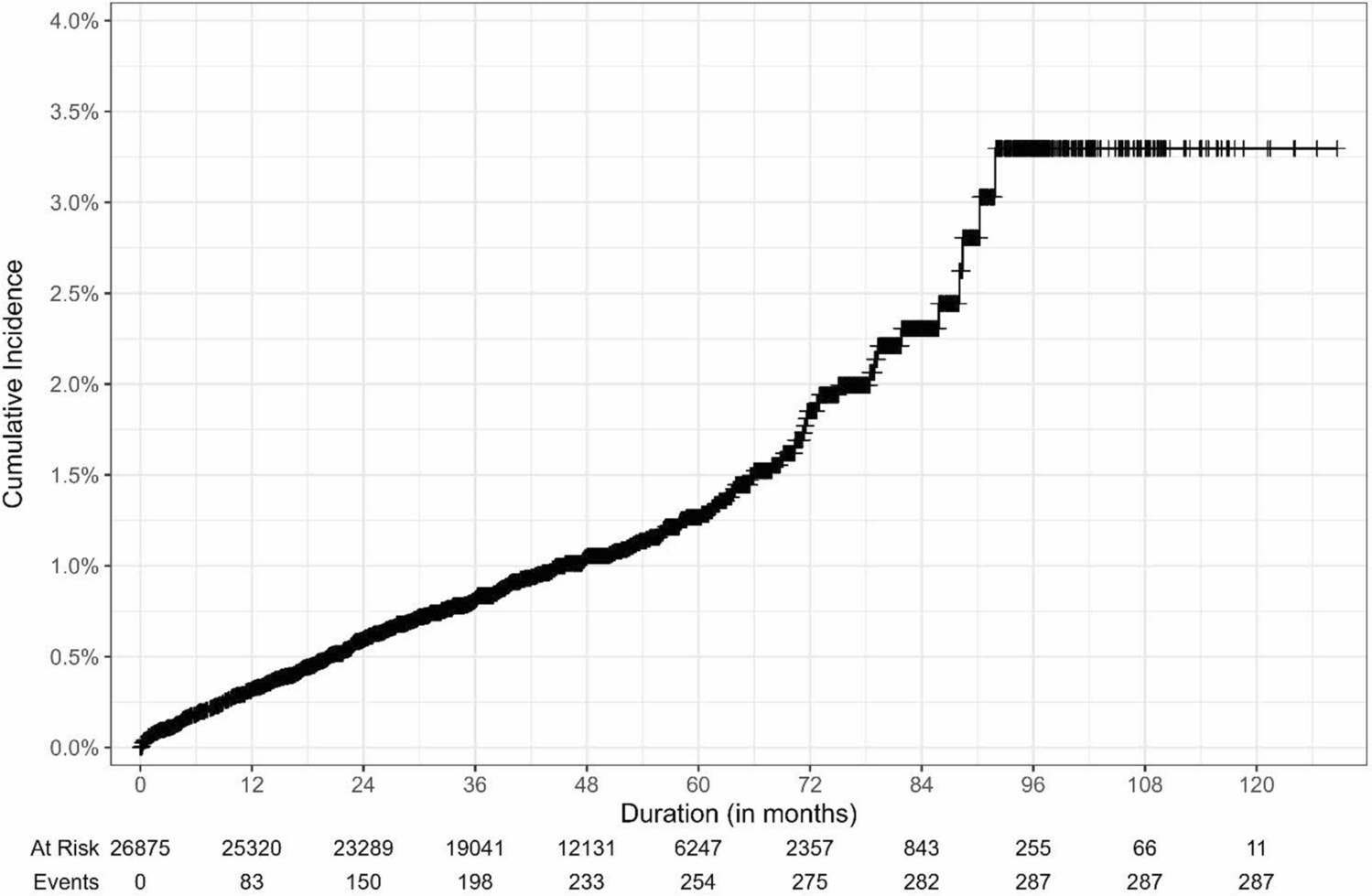 Prevalence and prophylactic management of premolars with dens evaginatus in singaporean school children: a retrospective cohort study